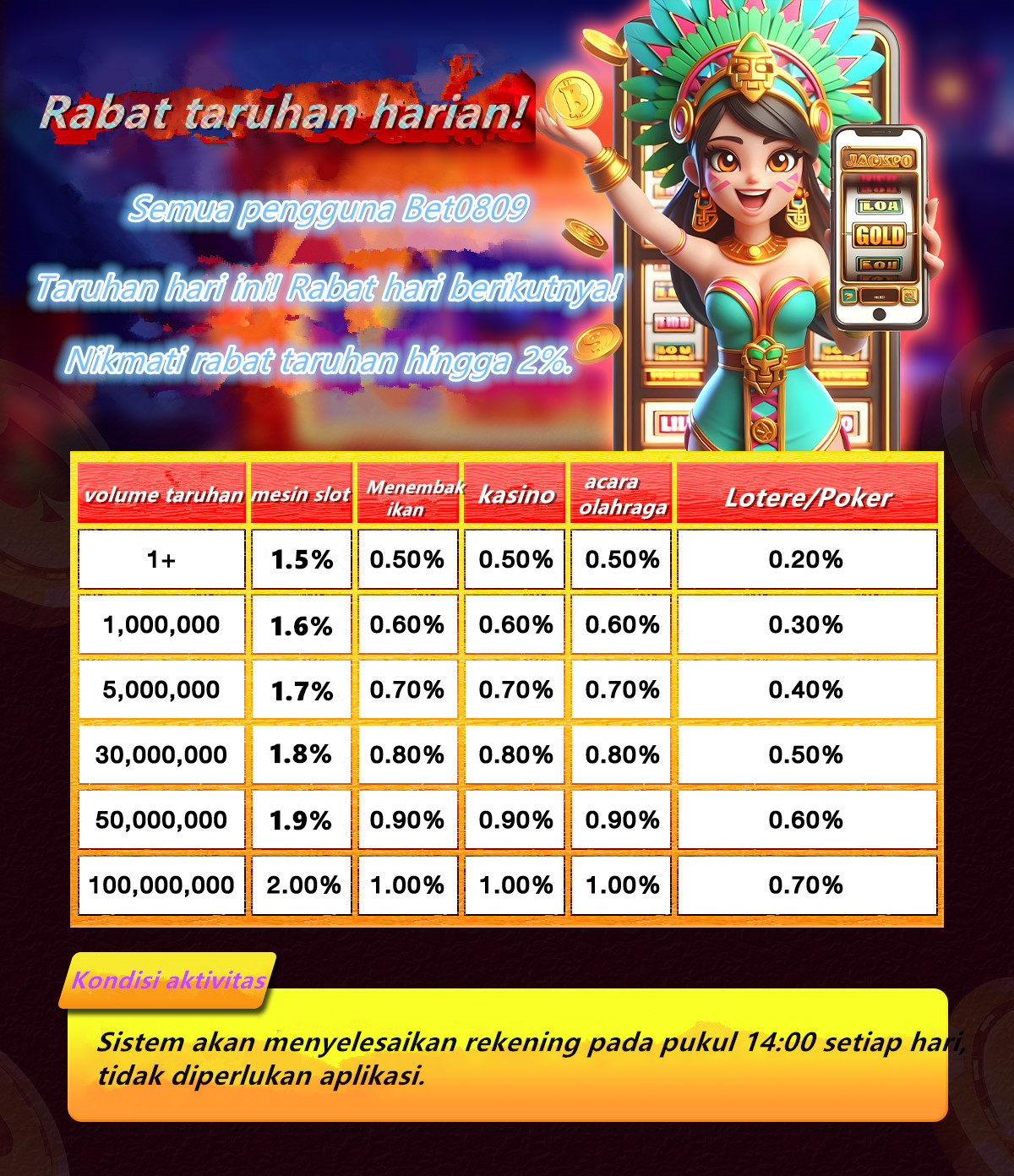 PG Slot Thailand: Link Situs Slot Server Thailand Super Gacor